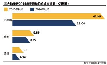 最新拍卖资讯--中国和田玉鉴赏网